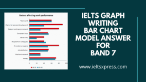 ieltsxpress.com IELTS academic bar chart work performance model answer