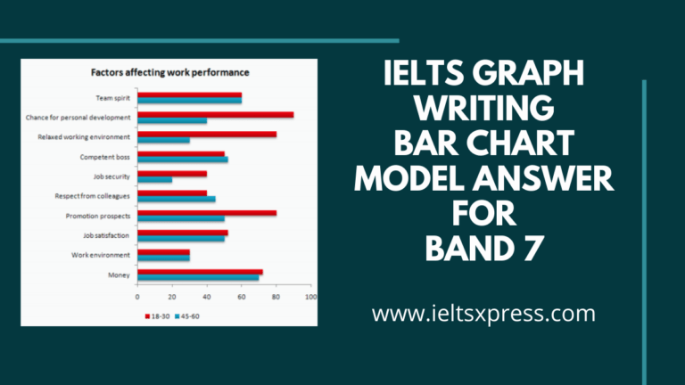 Bar Chart Band 7 Answer: Factors Affecting Work Performance