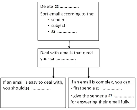 Cambridge Ielts 7 General Training Reading Test B With Answers Dealing With Emails