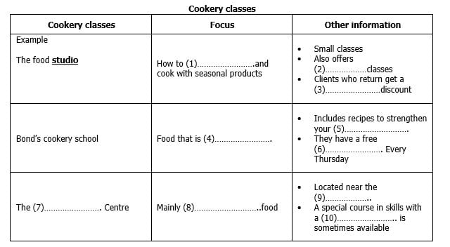 cookery classes ielts listening ieltsxpress