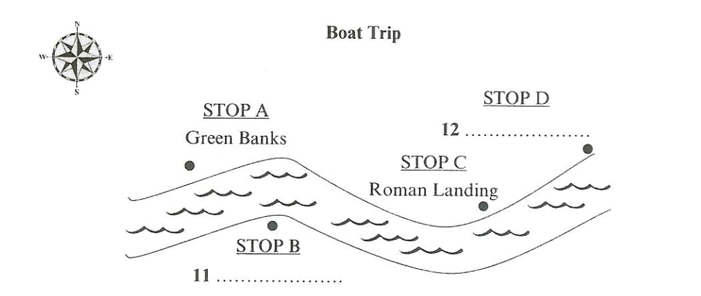 boat trip ielts listening