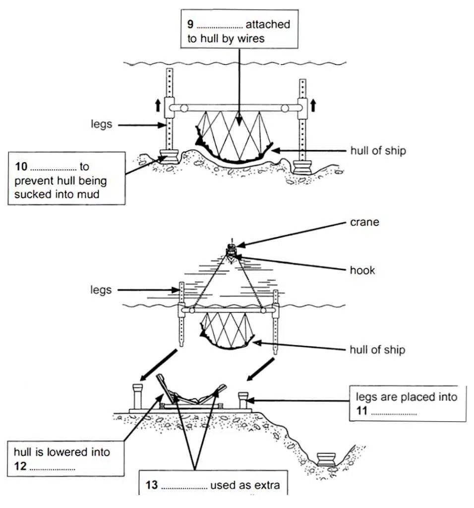 Ielts 11 Reading Test 2 With Answers