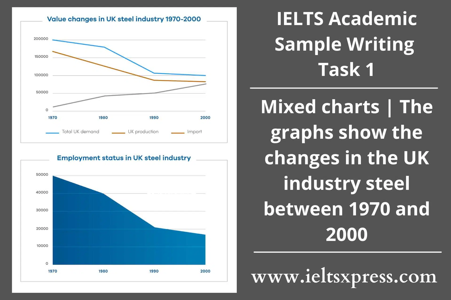 The Changes In The Uk Industry Steel Between 1970 And 2000