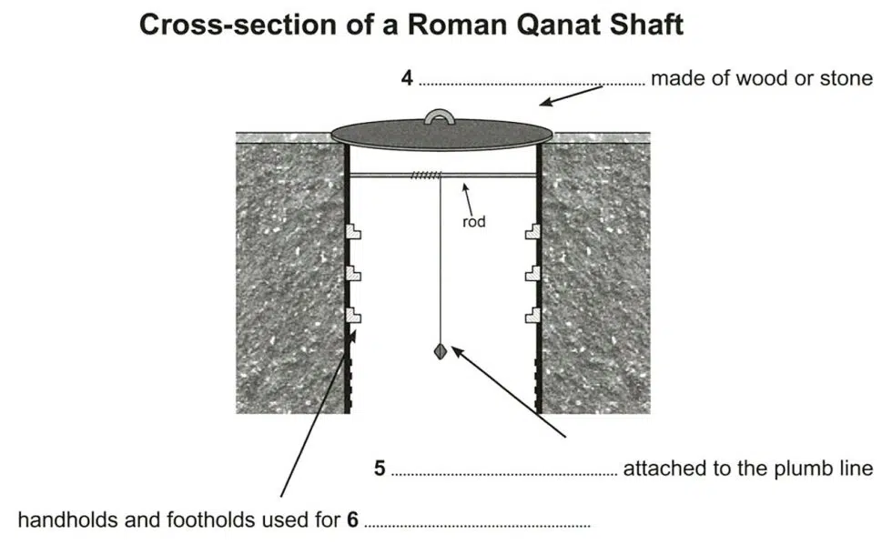 Cross Section Of Roman Canat Ielts 16 Academic Reading Test 4 Ieltsxpress