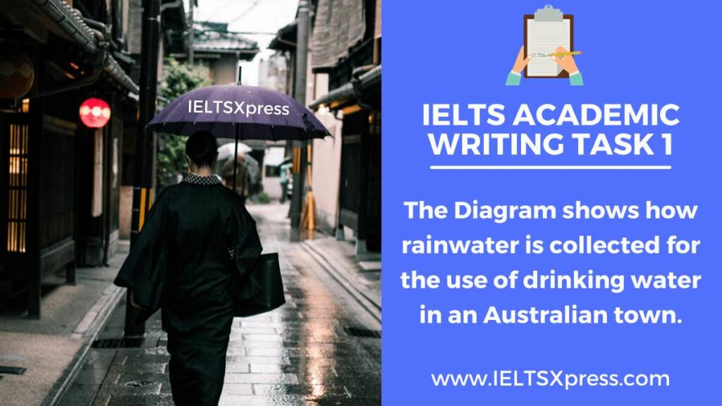 How Rainwater Is Collected for The Use of Drinking Water ielts academic writing task 1