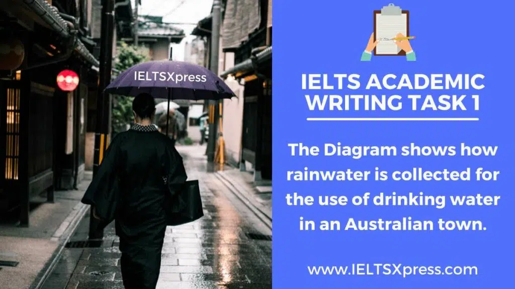 How Rainwater Is Collected For The Use Of Drinking Water Ielts Academic Writing Task 1