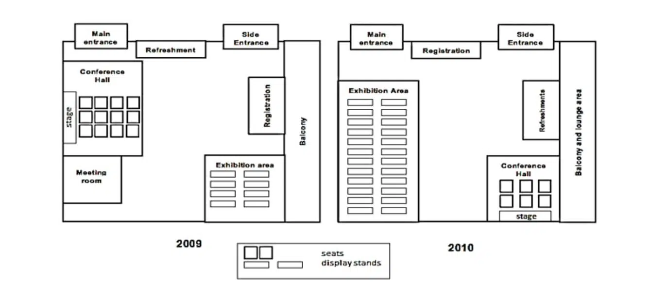 Plans For Designing A Trade Show 2009 2019 Ielts Writing Task 1