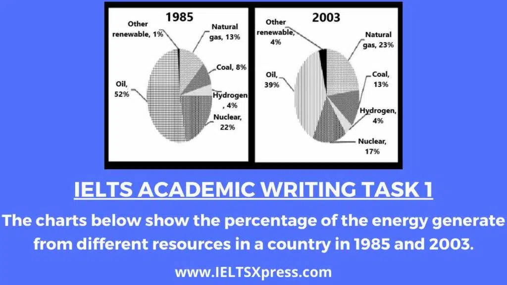 The Charts Below Show The Percentage Of The Energy Generate From Different Resources In A Country In 1985 And 2003 Ielts Writing Task 1