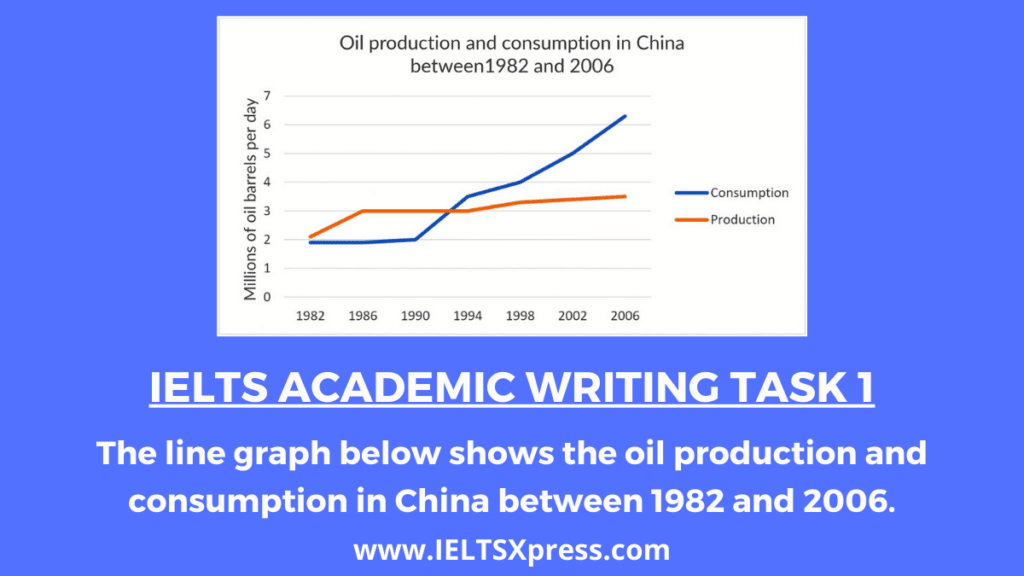 The charts below show the percentage of the energy generate from different resources in a country in 1985 and 2003 ielts writing task 1 (1)