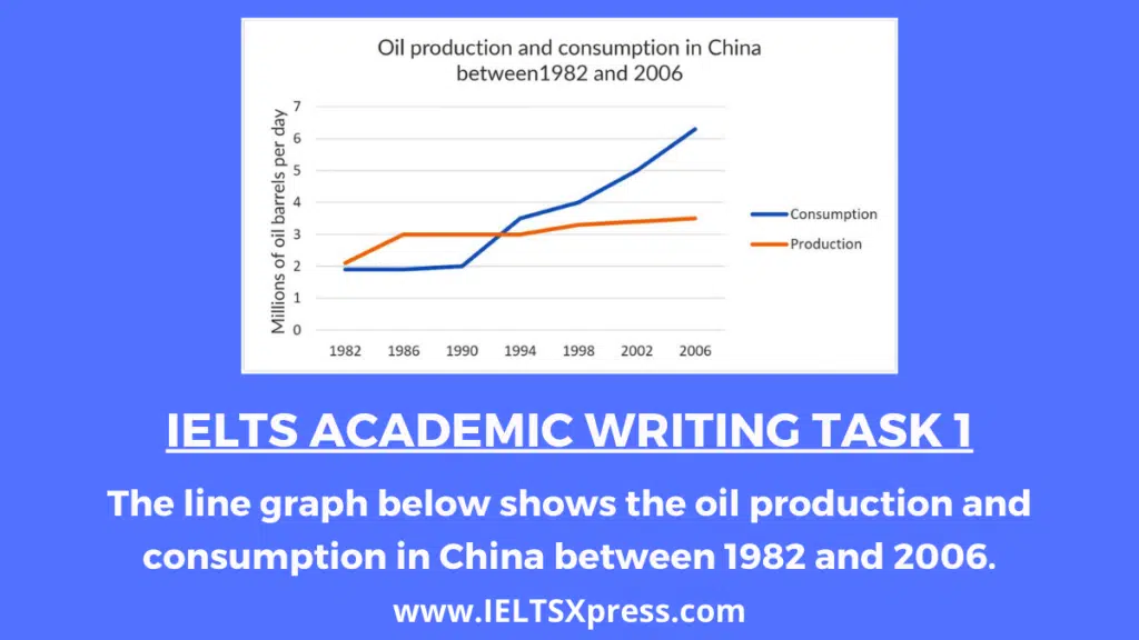 The Charts Below Show The Percentage Of The Energy Generate From Different Resources In A Country In 1985 And 2003 Ielts Writing Task 1 (1)