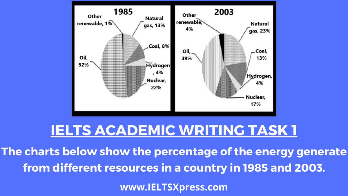 The charts below show the percentage of the energy generate from different resources in a country in 1985 and 2003 ielts writing task 1