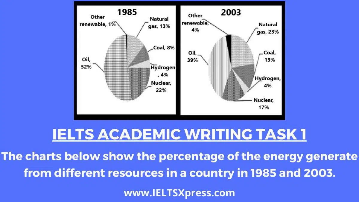 The Charts Below Show The Percentage Of The Energy Generate From Different Resources In A Country In 1985 And 2003 Ielts Writing Task 1