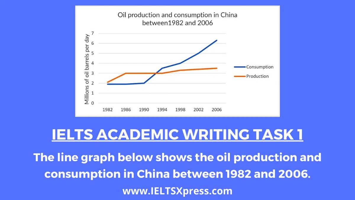 The Charts Below Show The Percentage Of The Energy Generate From Different Resources In A Country In 1985 And 2003 Ielts Writing Task 1 (1)