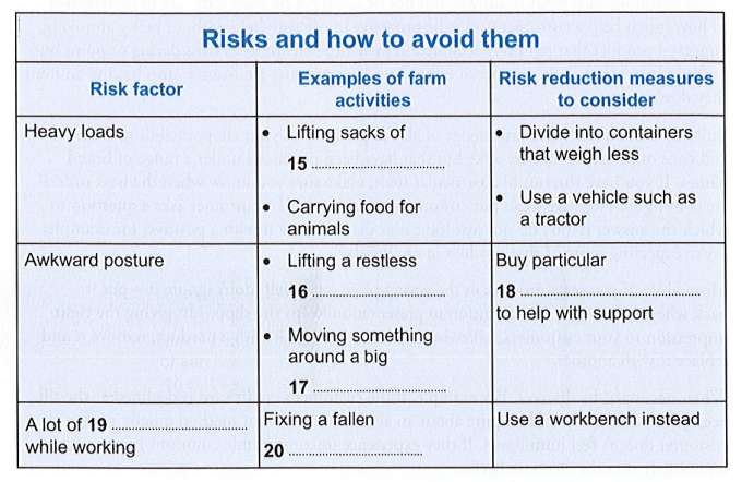 risks and how to avoid them ielts general reading 1