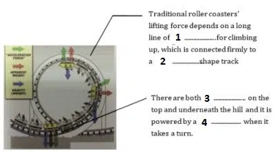 Roller Coaster Ielts Reading Passage