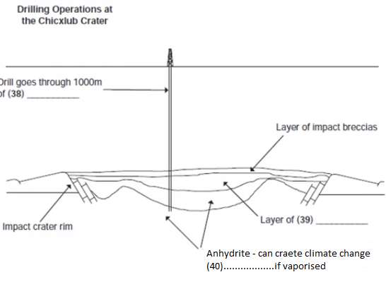 the alvarez hypothesis ielts general training reading answes