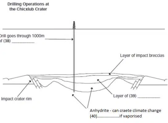 The Alvarez Hypothesis Ielts General Training Reading Answes