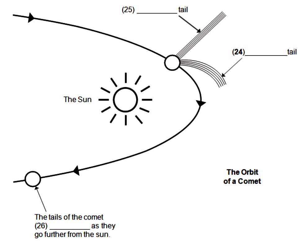 the orbit of a comet ielts reading ieltsxpress