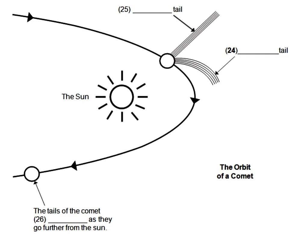 The Orbit Of A Comet Ielts Reading Ieltsxpress