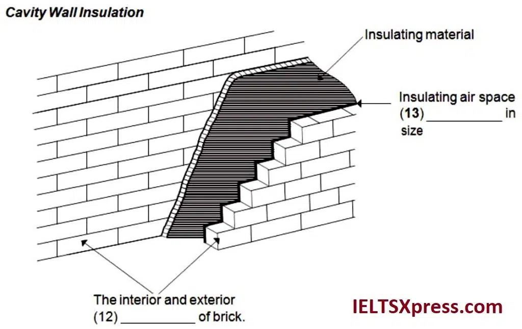 Bricks The Versatile Building Material Ielts Reading Passage Answers Ieltsxpress