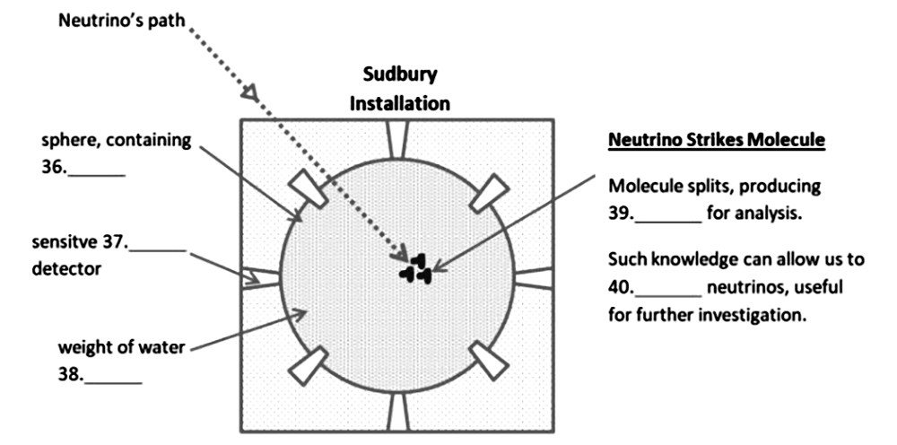 sudbury installation ielts listening practice test ieltsxpress