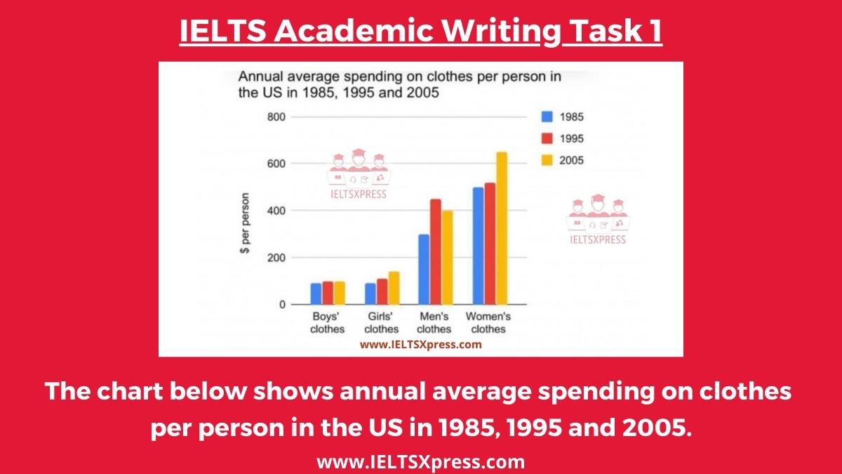 The chart below shows annual average spending on clothes per person ielts
