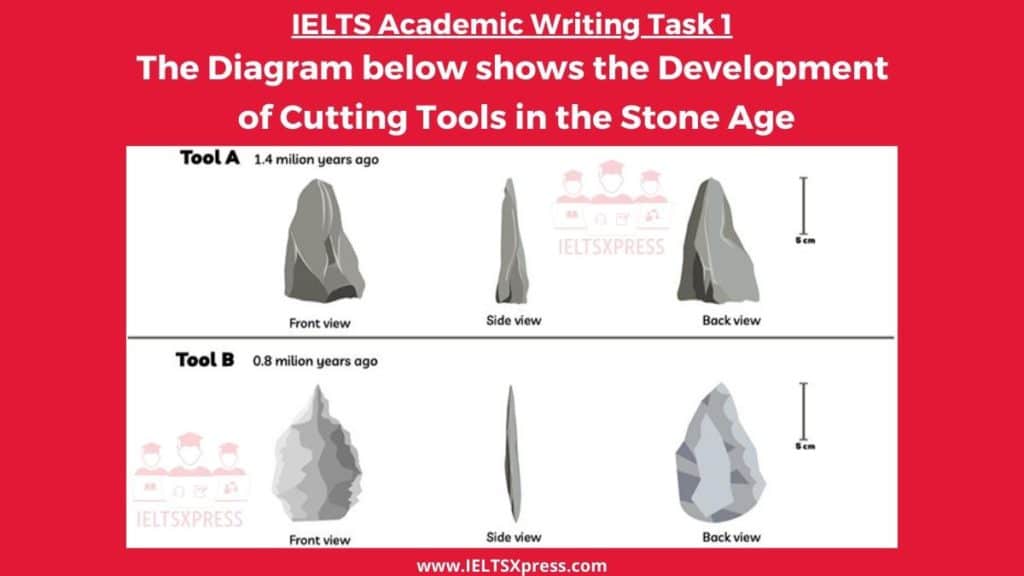 The Diagram below shows the Development of Cutting Tools in the Stone Age
