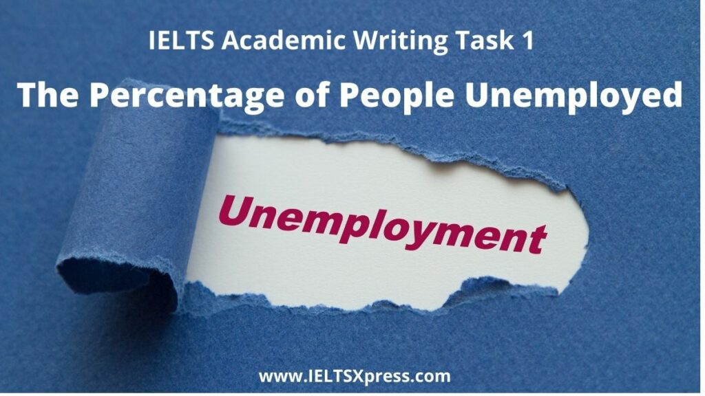 The Percentage of People Unemployed ielts academic writing task 1
