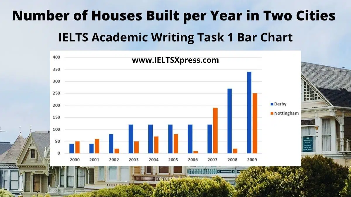 Number Of Houses Built Per Year In Two Cities - Bar Chart