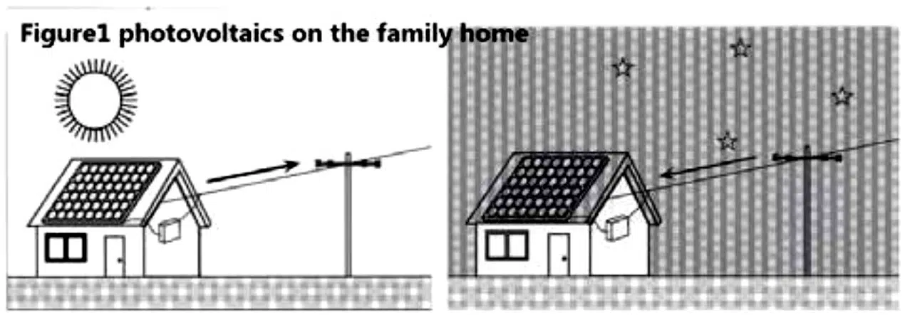 Photovoltaics On The Family Home Ielts Reading Ieltsxpress