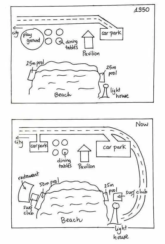 The Maps Below Show A Beachfront Area In Australia Between 1950 And Today Ielts Writing Task 1