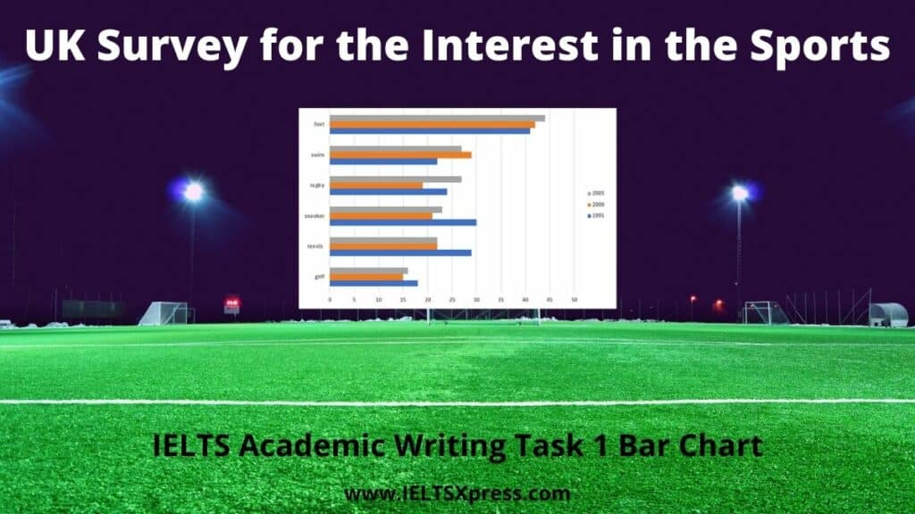 UK Survey for the Interest in the Sports ielts bar chart