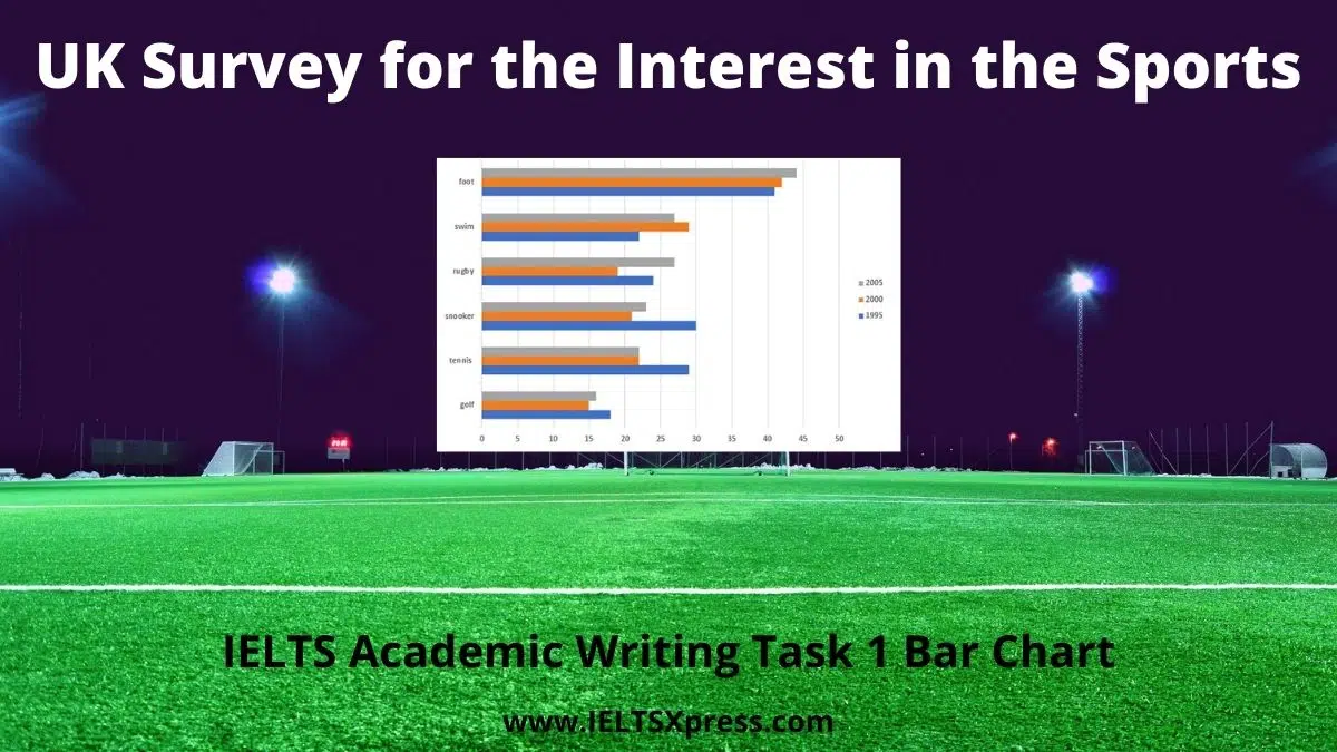 Uk Survey For The Interest In The Sports Ielts Bar Chart