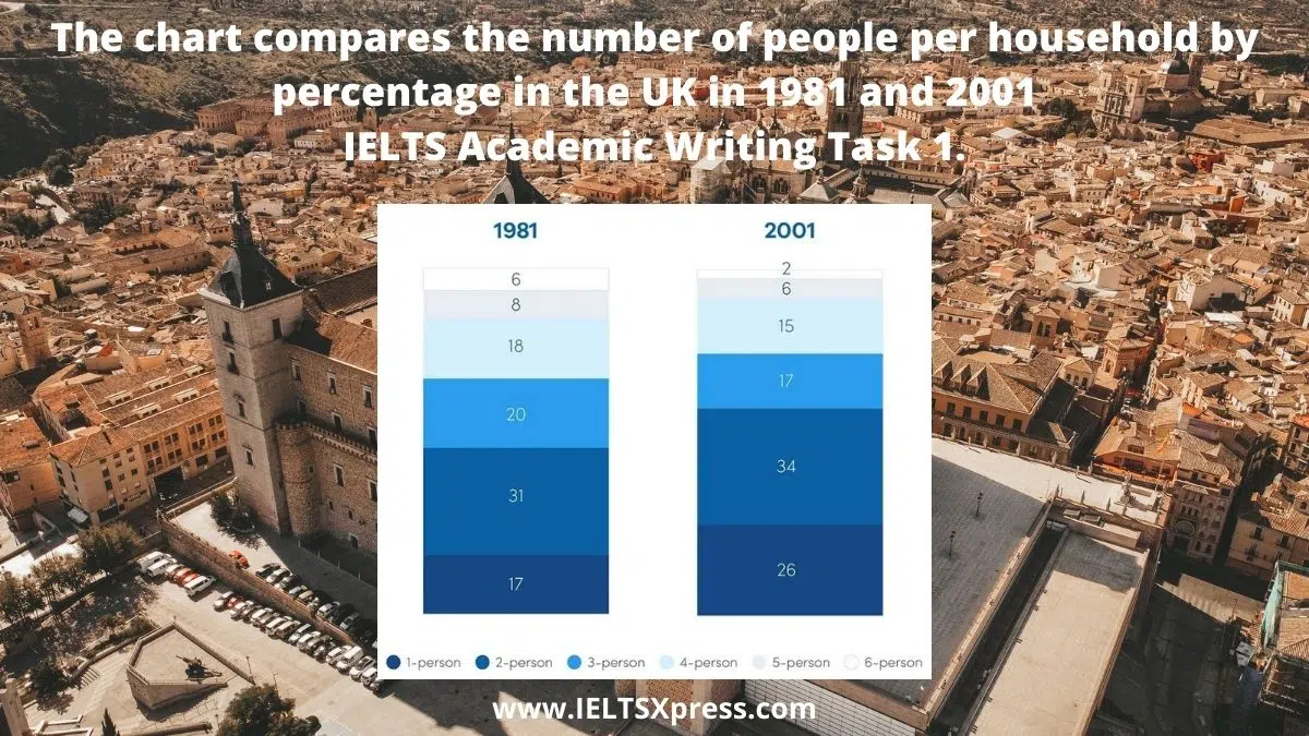 Number Of People Per Household In The Uk In 1981 And 2001