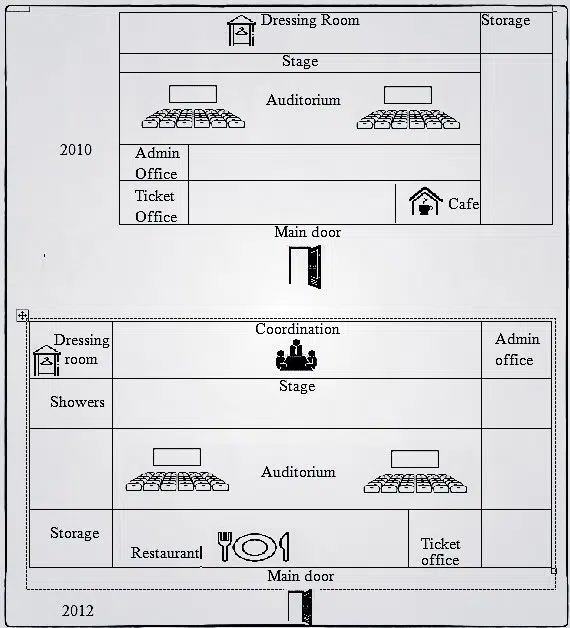 The Plans Below Show A Theatre In 2010 And 2012 Ieltsxpress