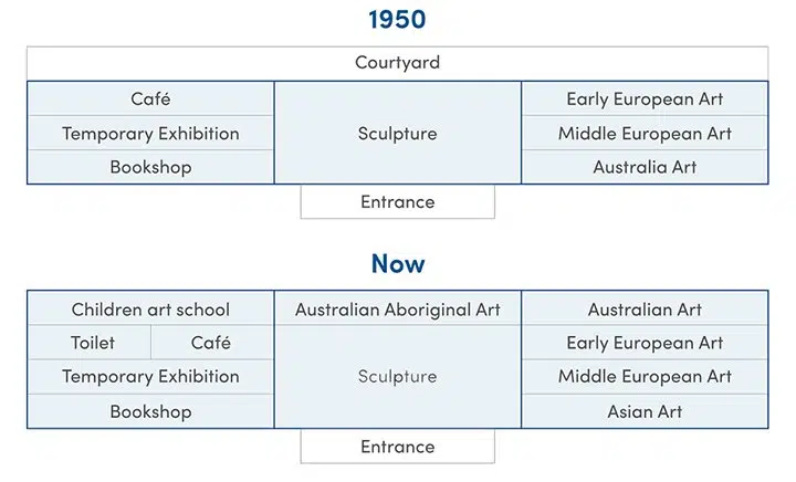 Plan Of Australia'S Gallery Ielts Writing Task 1