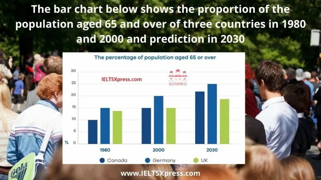 The Bar Chart Below Shows The Proportion Of The Population Aged 65 Ielts