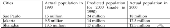 The graph below shows the population of three cities in 1990 the population forecast of 2000 and the actual population of 2000