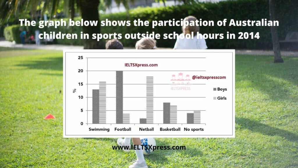 the participation of Australian children in sports outside school hours