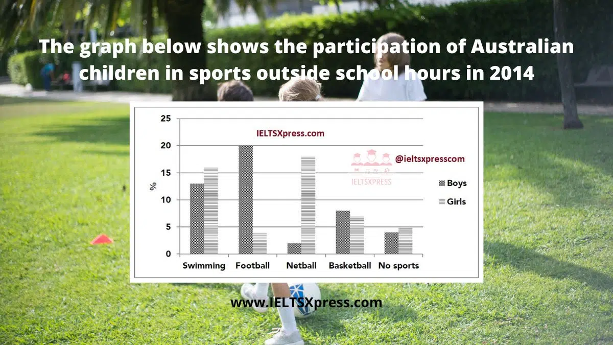 The Participation Of Australian Children In Sports Outside School Hours