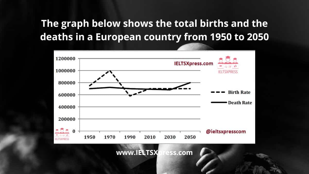 total births and the deaths in a European country ielts line chart