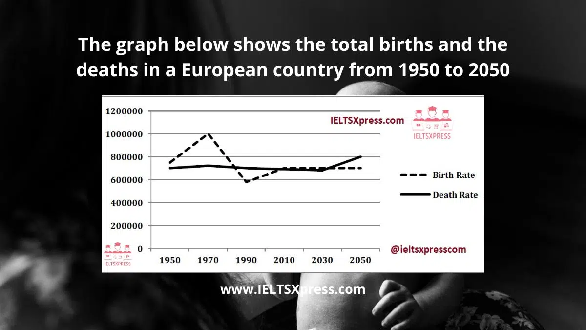 Total Births And The Deaths In A European Country Ielts Line Chart