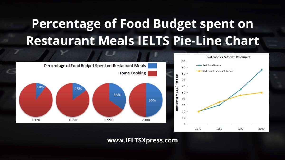 Percentage Of Food Budget Spent On Restaurant Meals IELTS Pie Line Chart 