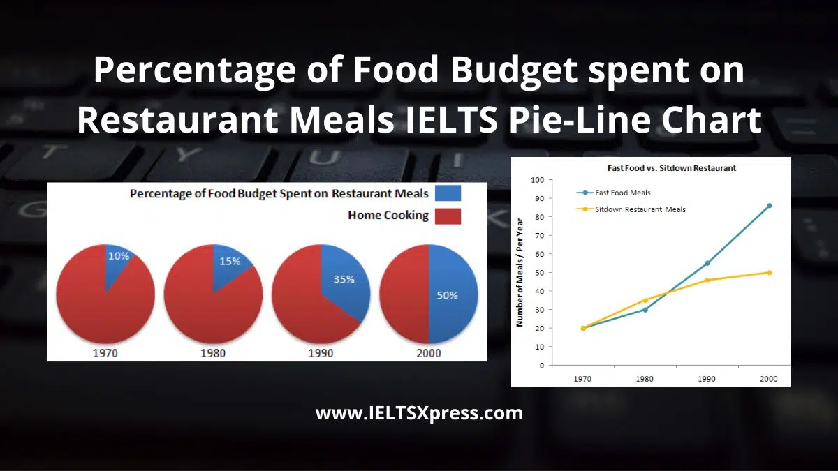 Percentage Of Food Budget Spent On Restaurant Meals