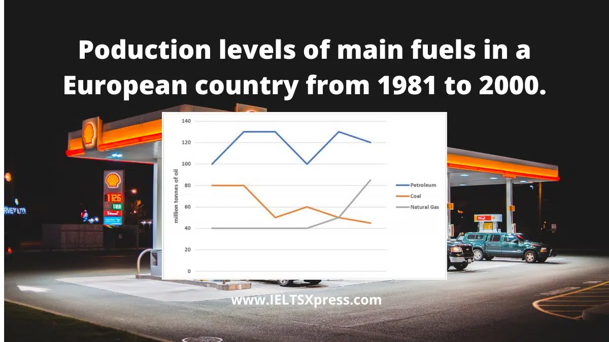 Production Levels Of Main Fuels Ielts Line Graph