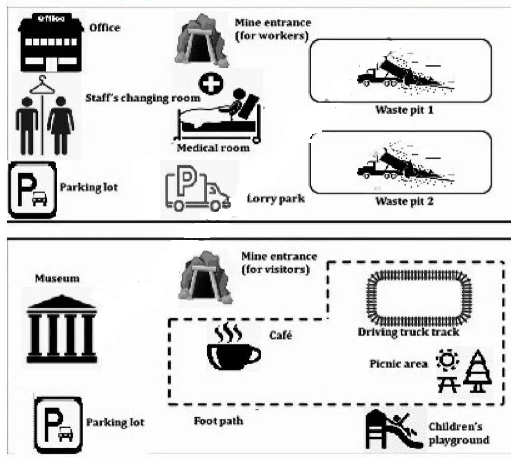 The maps below show a coal mine and its redevelopment into a visitor attraction site