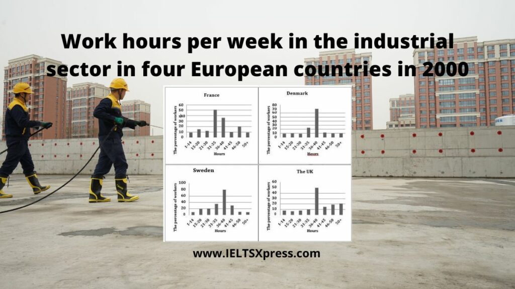 Work hours per week in the industrial sector in four European countries in 2000 ielts bar chart