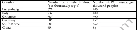 number of mobile phones and personal computers