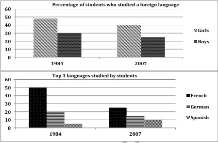 percentage of students who studies foreign languages ielts