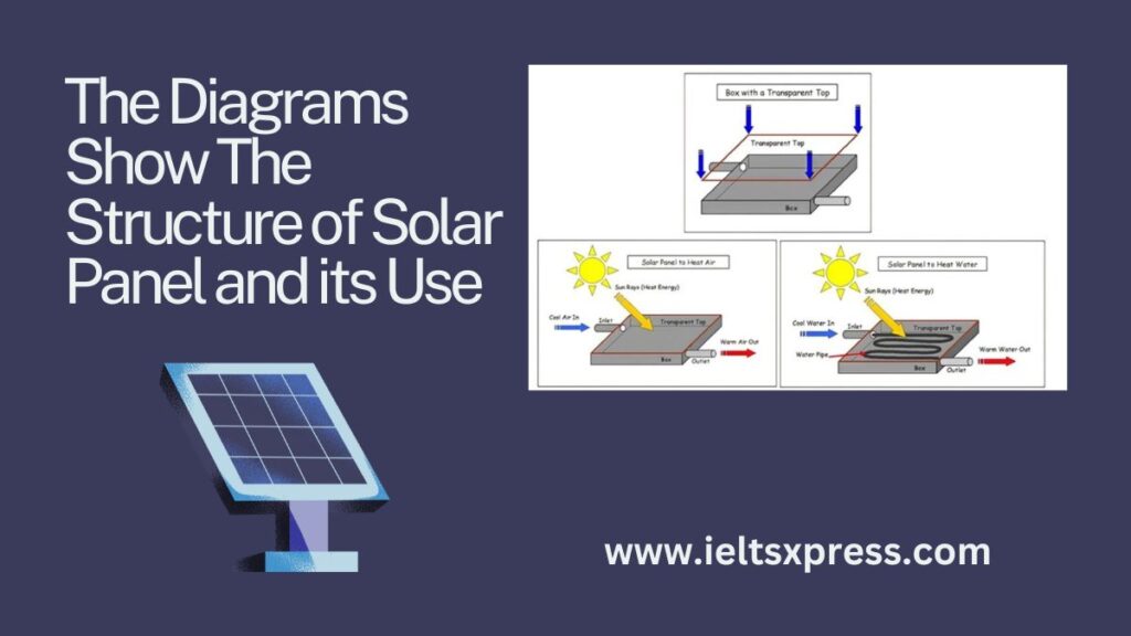 the diagrams show the structure of solar panel and its use
